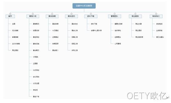 会展中心网站栏目架构图
