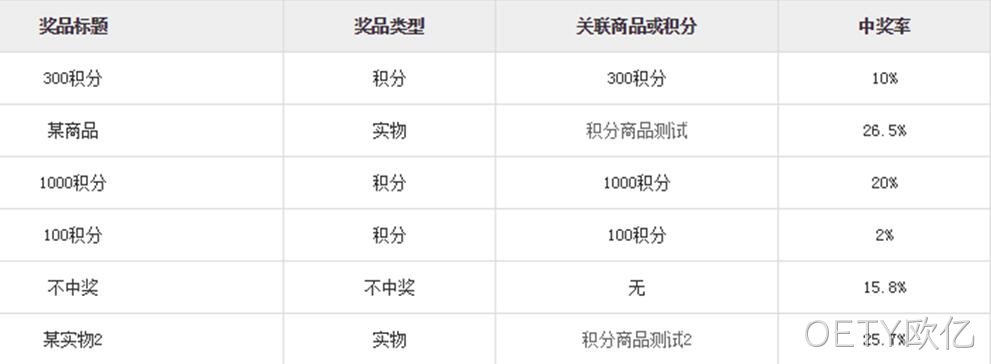 抽奖小程序后台设置
