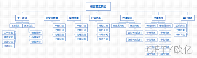 集团公司网站架构图