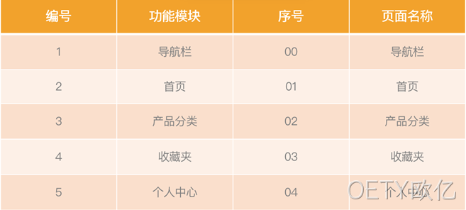 小程序商城