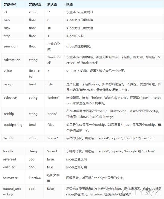 参数说明表