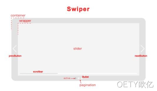 swiper