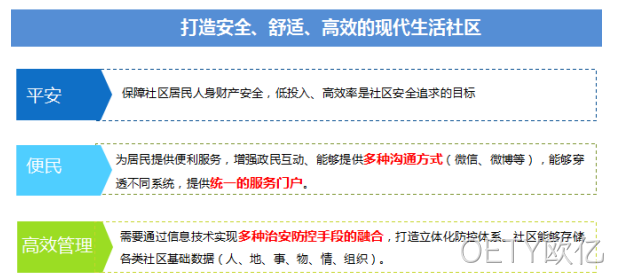 系统开发