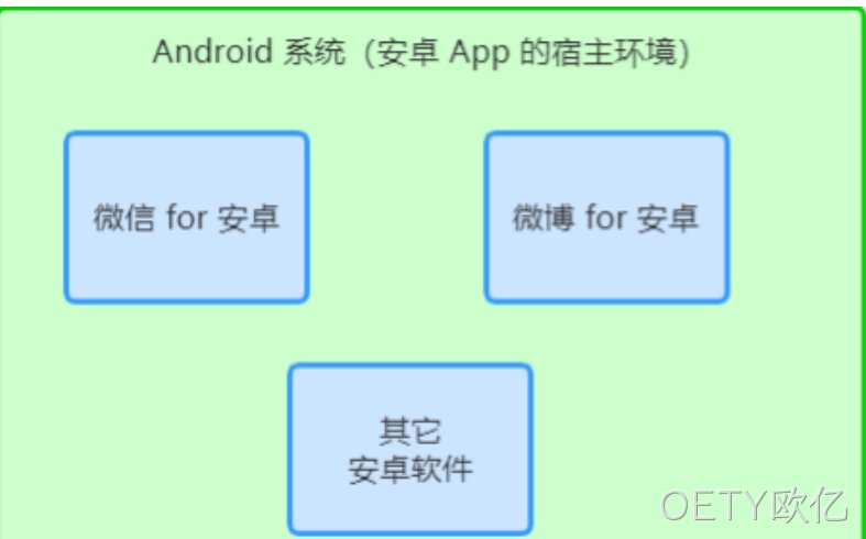 android