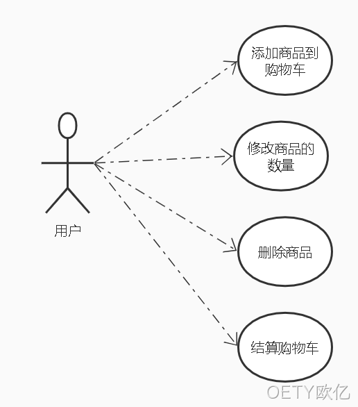 用户功能用例图