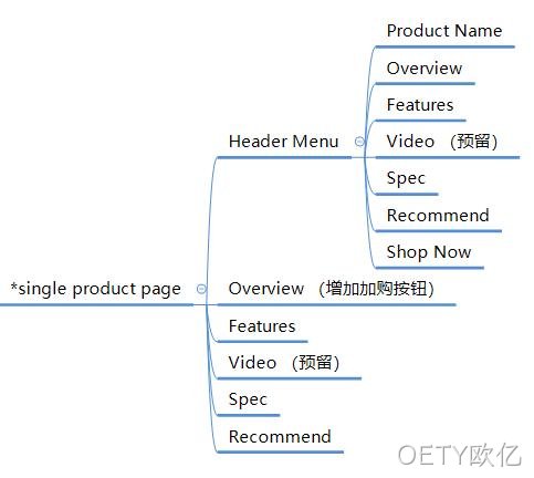 产品专题