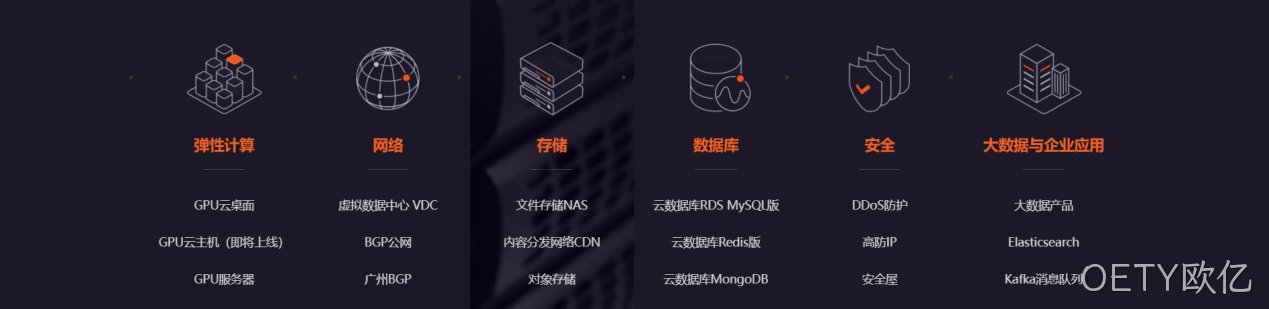 网页设计图标