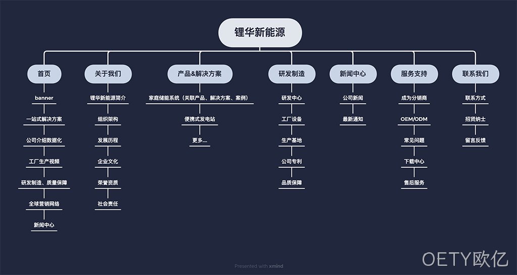 网站栏目架构