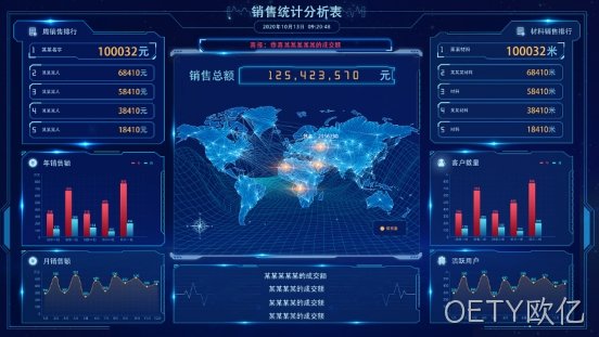 报表