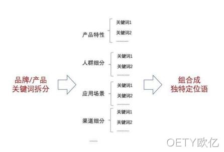 企业网站策划