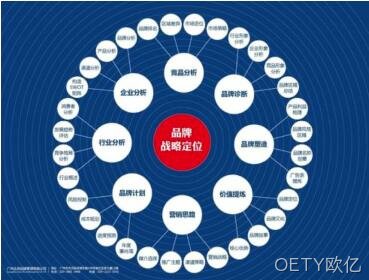 网站架构规划