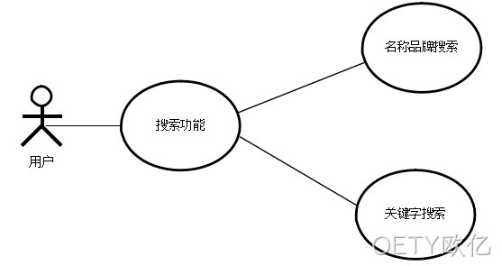 图12