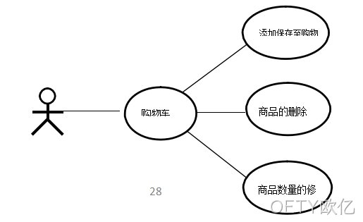 图14