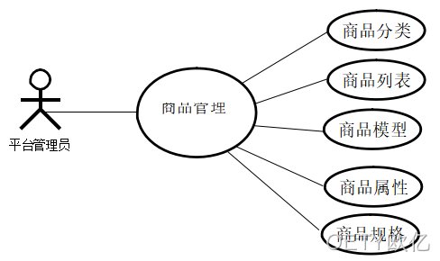 图8