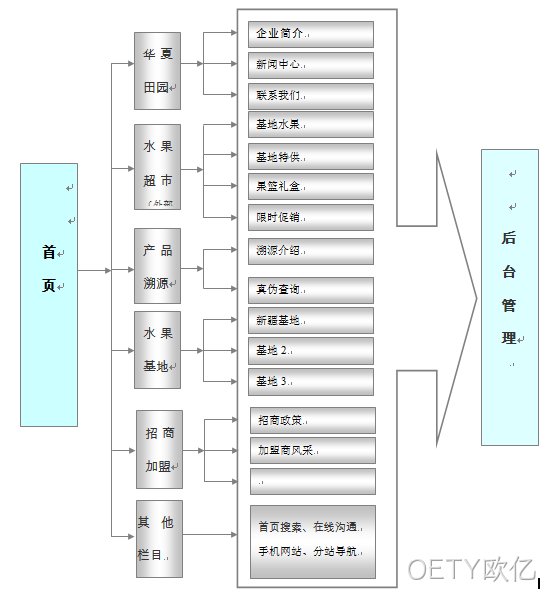 品牌网站建设