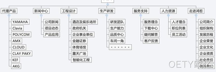 OETY欧亿方案