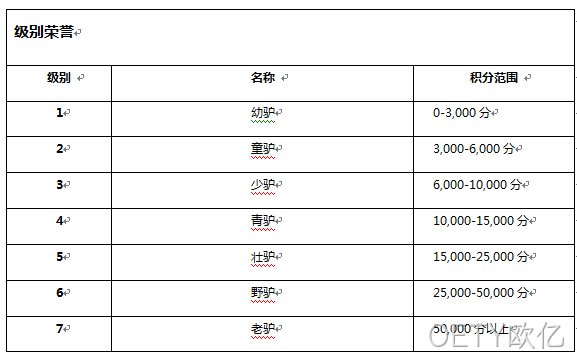 OETY欧亿级别系统
