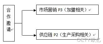 全额温柔