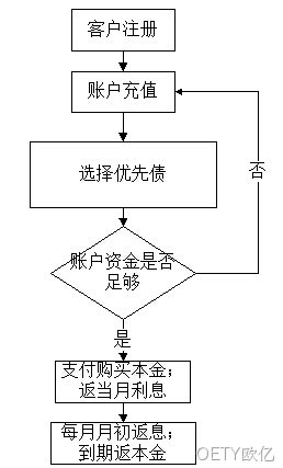 adf