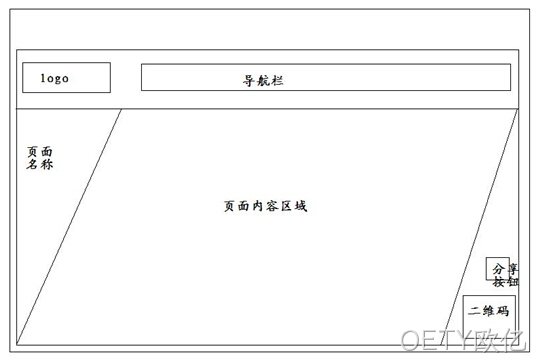 景点
