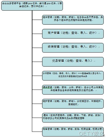 dhsgf