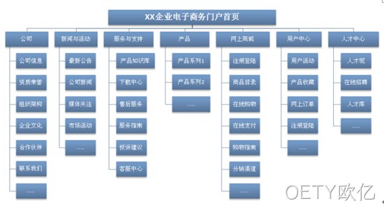 网站框架图