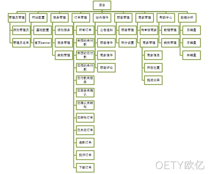 OETY欧亿案例-功能架构