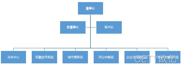组织架构