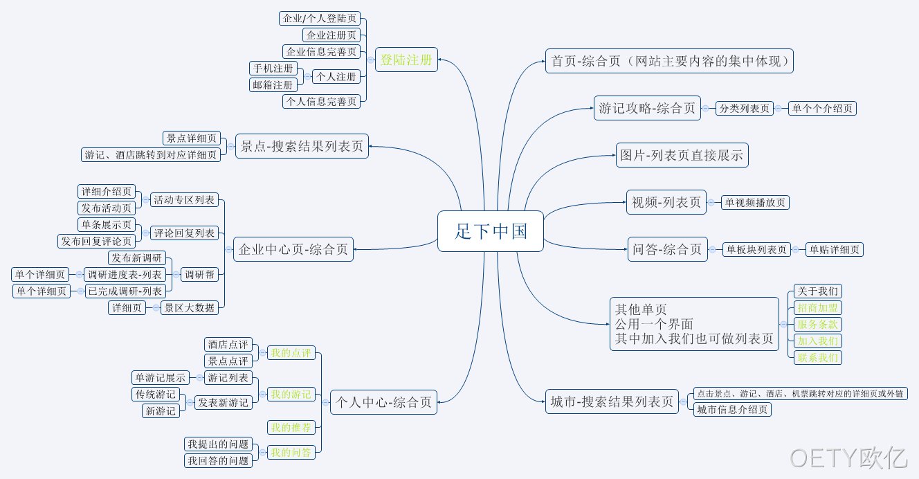 安防OETY欧亿