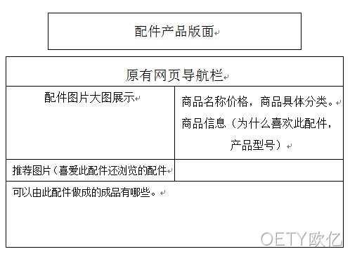 功能架构