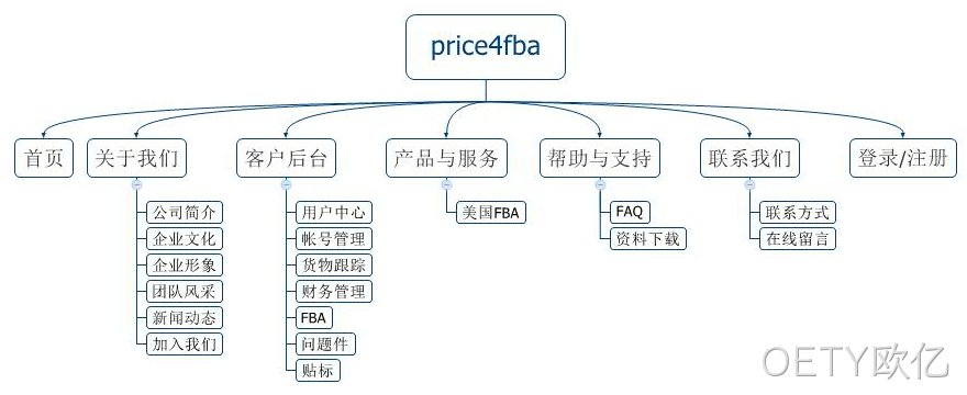 网站规划