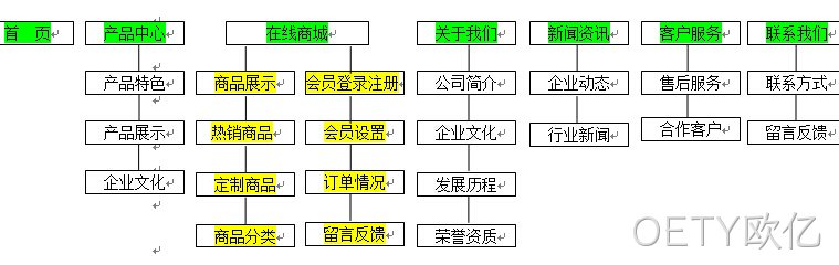 OETY欧亿签约新闻