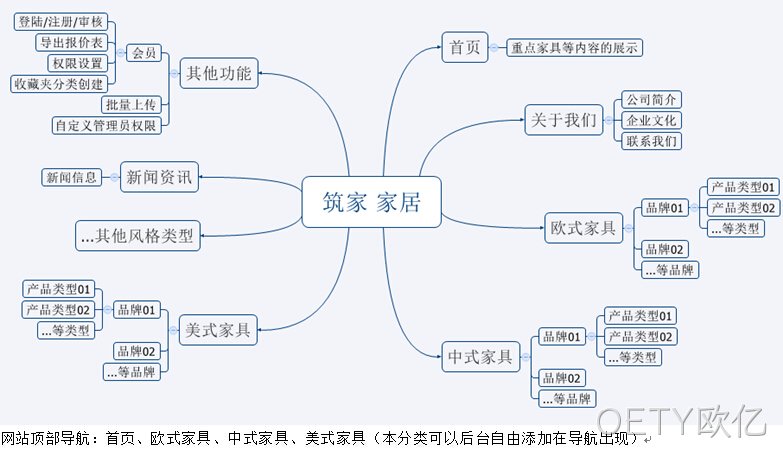 网站架构