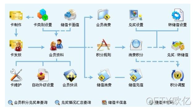 商城网站