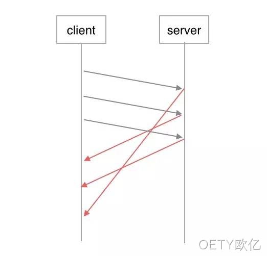 HTTP2.0处理图