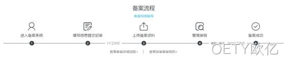 备案流程