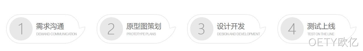 微信小程序定制开发流程