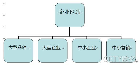 企业网站分类