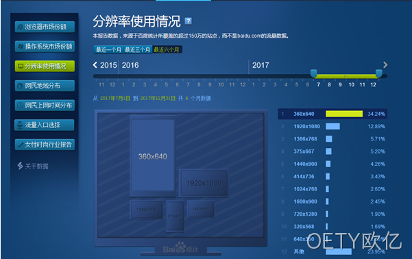 网站设计分辨率