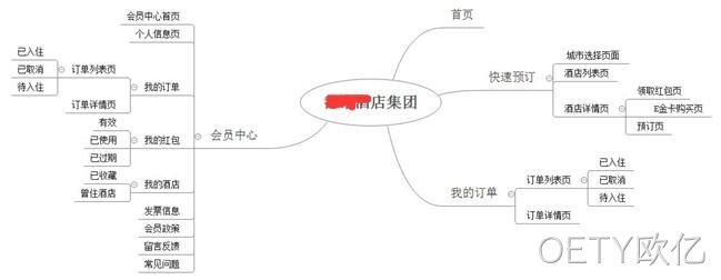酒店网页设计架构