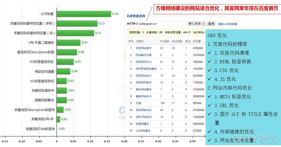 OETY欧亿网站制作细节