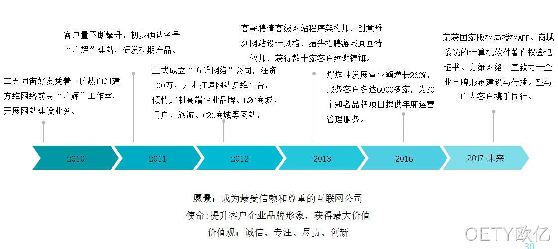 OETY欧亿发展历程
