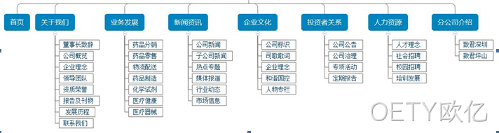 医药公司网站栏目架构