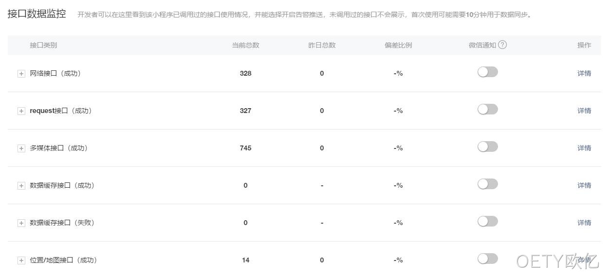 数据接口监控