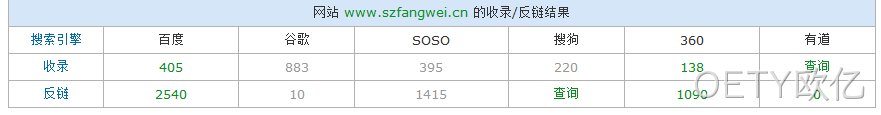 OETY欧亿站长查询