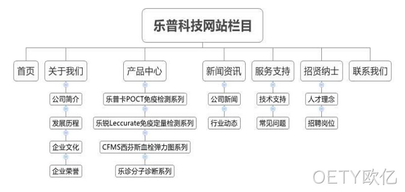 OETY欧亿乐普