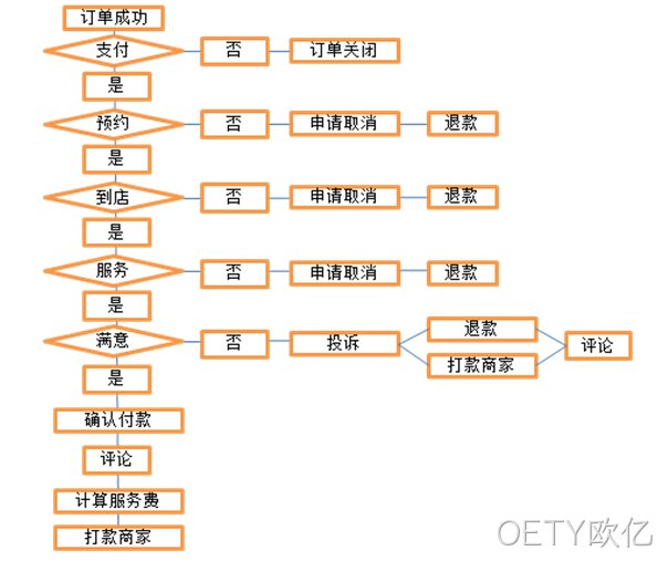 OETY欧亿案例