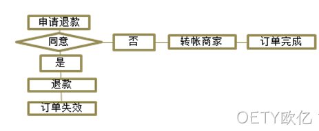 OETY欧亿案例2