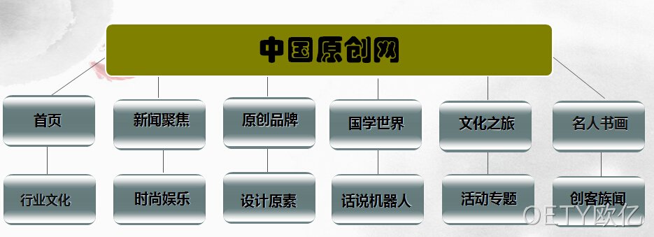 网站架构