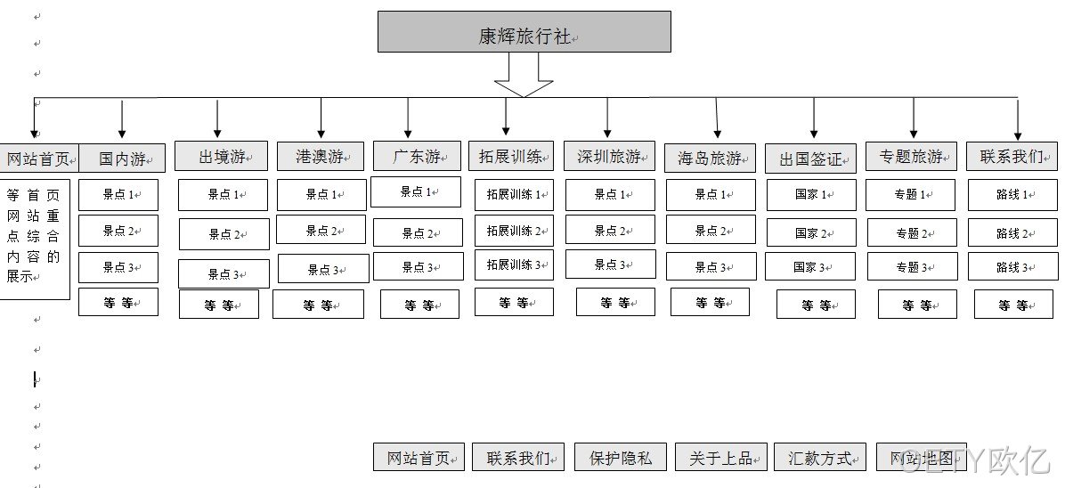 OETY欧亿案例-广州康辉旅行社